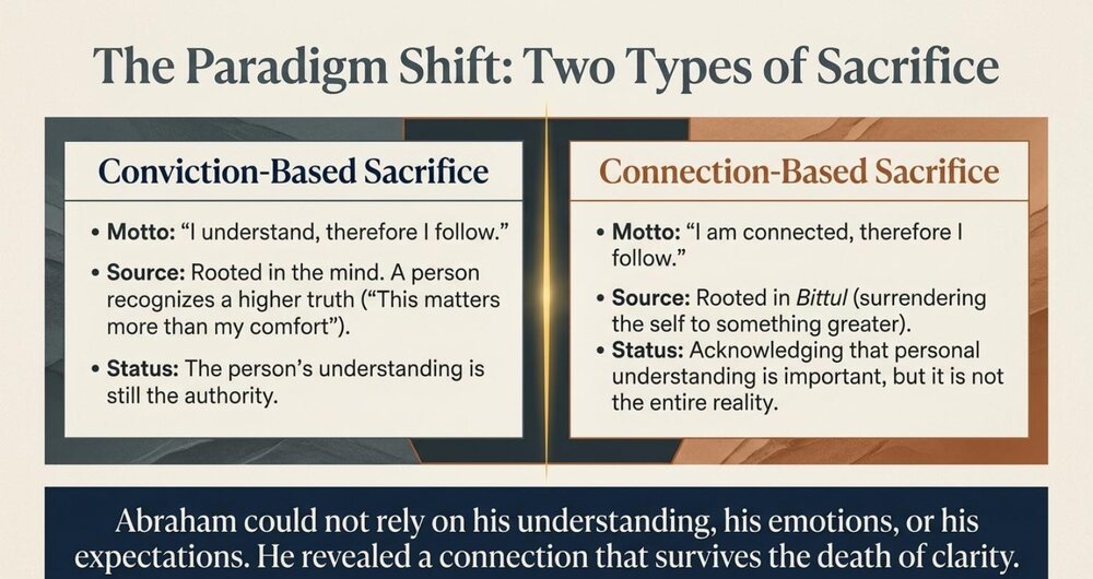 Sample teaching slide